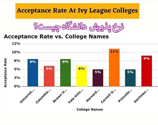 نرخ پذیرش دانشگاه‌ها در سال 2024 | اطلاعات کامل + مزایا نرخ پذیرش پایین و بالا